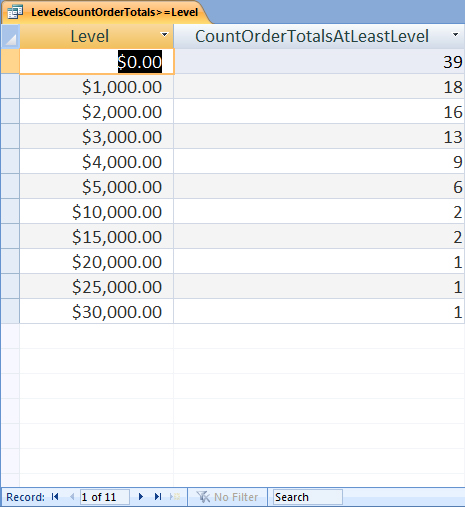 LevelsCountOrderTotals>=Level Data