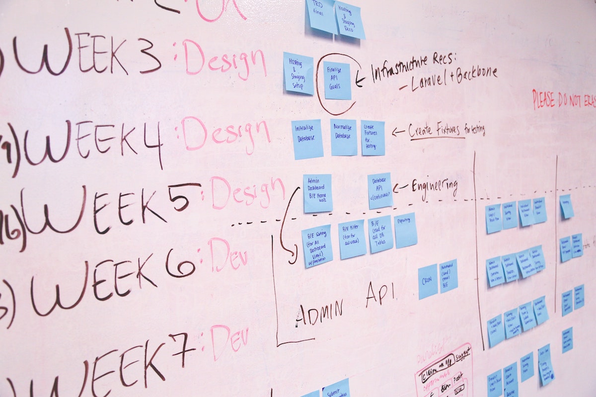How to Develop a Project Management Plan: 12 Steps to Success
