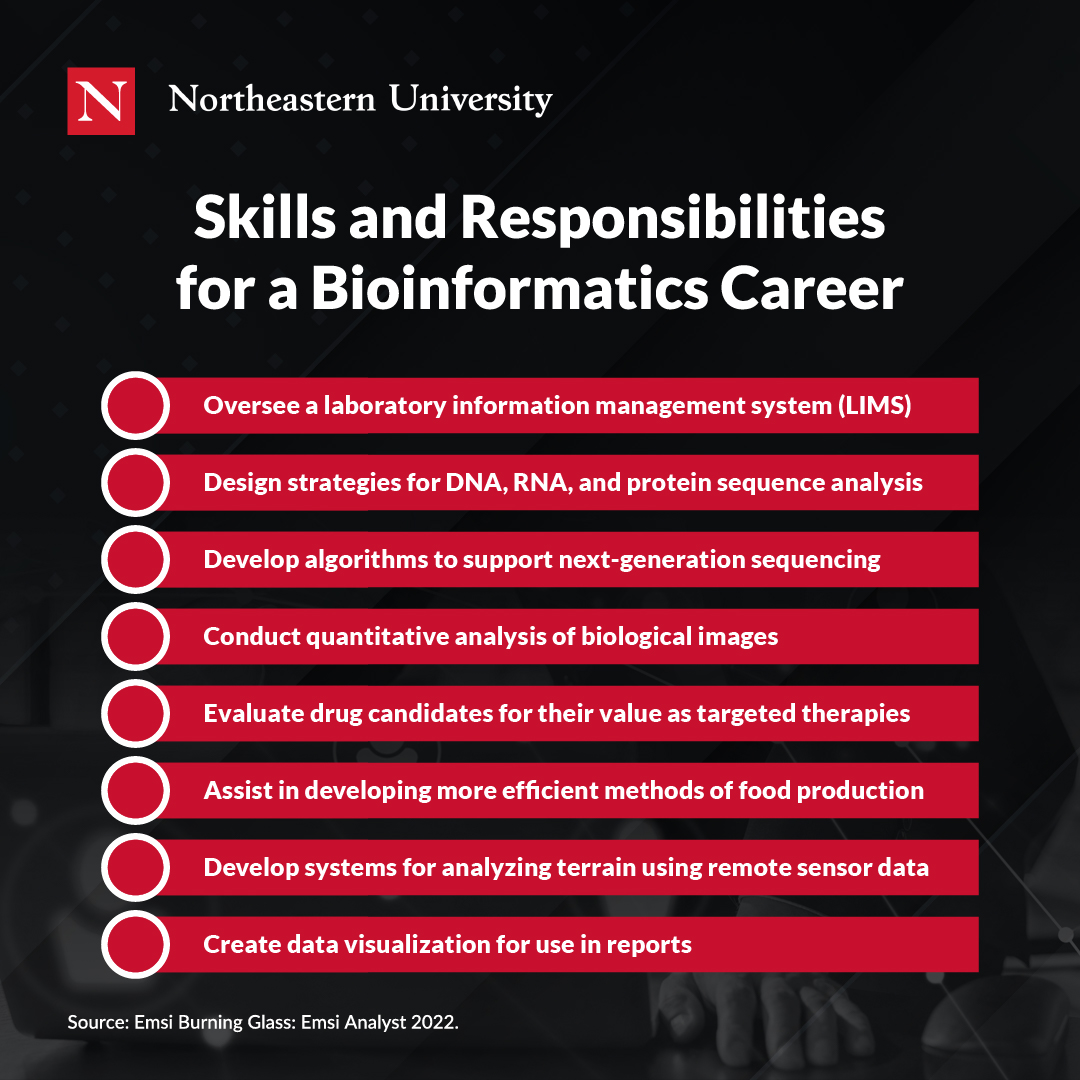 Skills and Responsibilities in Bioinformatics
