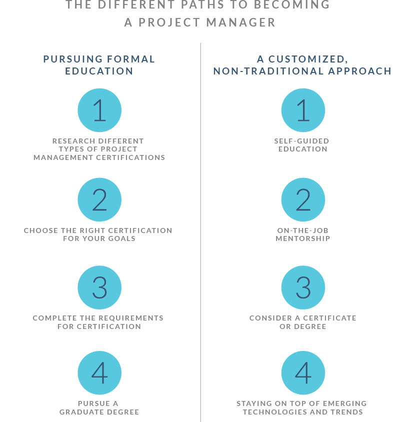 project management career path