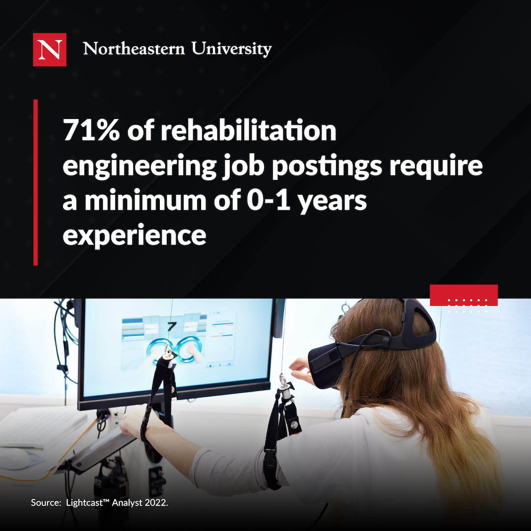 Graphic showing the minimum years of experience for rehabilitation engineers