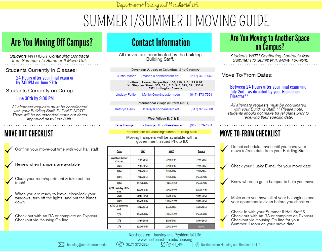 summer I to Summer II MTF Guide.