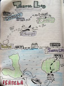 Travel Log of Journey To Galapagos