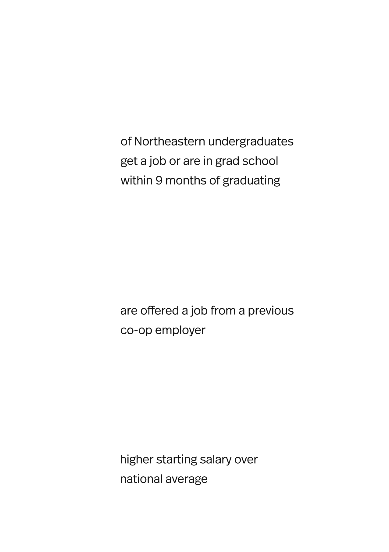 Infographic with large percentages: 97% of Northeastern undergraduates get a job or enter grad school within 9 months; 58% are offered jobs from co-op employers; 33% higher starting salary than national average.